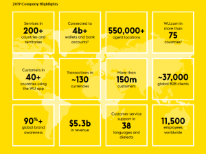 Western Union_results_2019