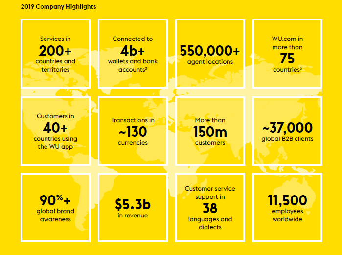 Western Union_results_2019